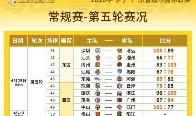 华体会官方网站-粤BA第五轮 强强对决 战况火热